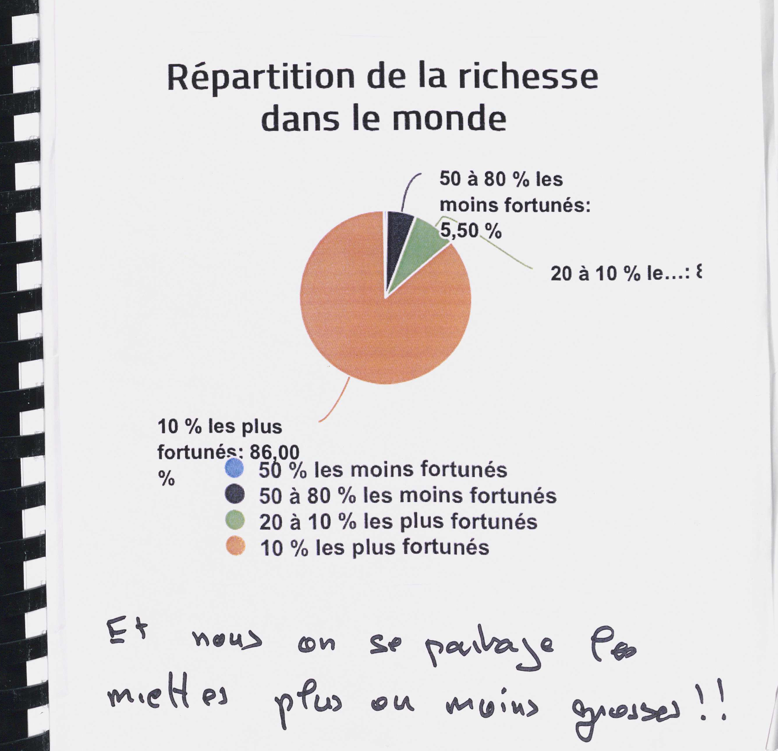 graphique richesse mondiale